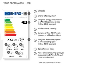 New Energy Labels